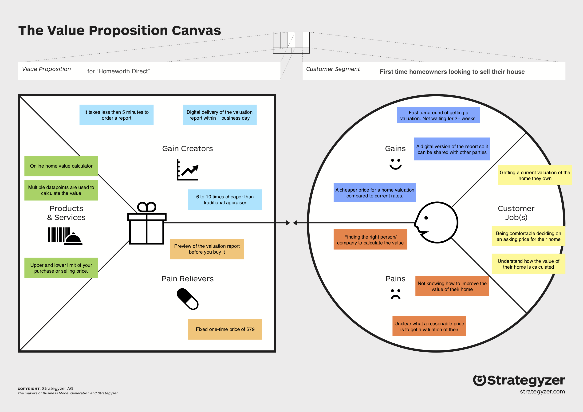 Assignment: Your MVP's Value Proposition